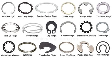 ring with screws|external screw retainers.